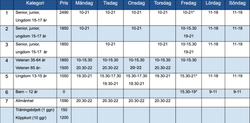 Träningskort, tider och bestämmelser Sätrahall 2024/25